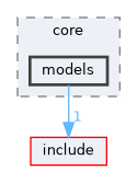 /home/runner/work/mantis/mantis/src/core/models
