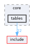 /home/runner/work/mantis/mantis/src/core/tables
