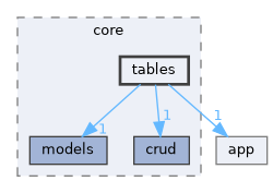 /home/runner/work/mantis/mantis/include/mantis/core/tables