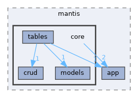 /home/runner/work/mantis/mantis/include/mantis/core